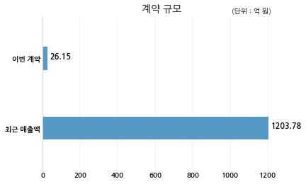 스카이웍스 이미지