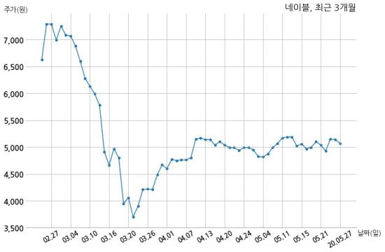 (주)코비코 이미지