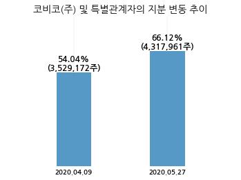 (주)코비코 이미지