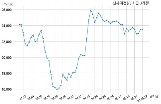 장이건설 주식회사 이미지