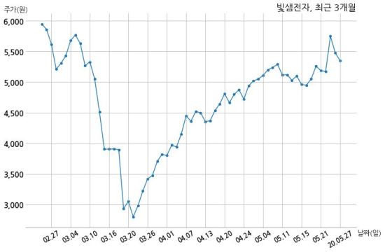 주식회사 엘지유플러스 이미지