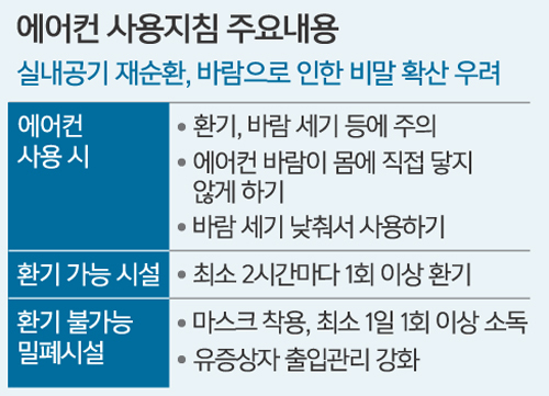 생활에어컨 이미지