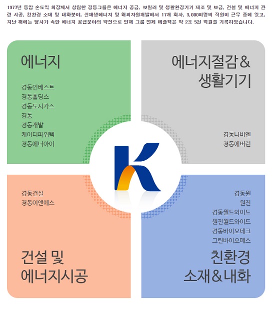 경동개발에너지 이미지
