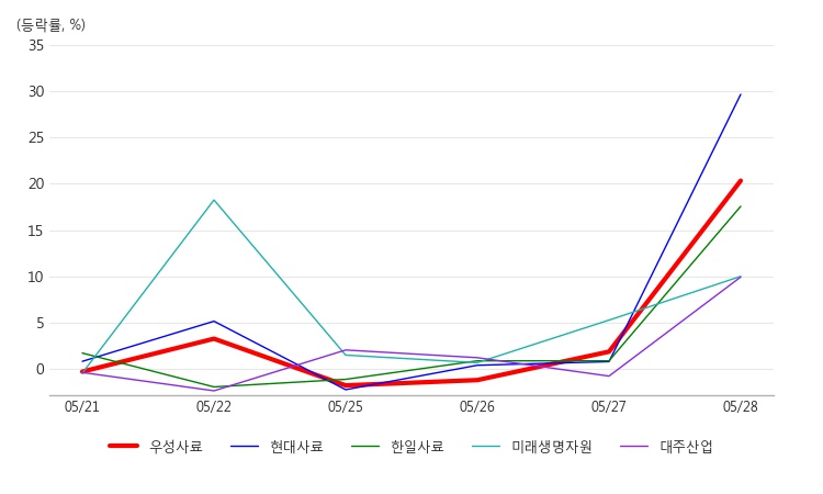 우성상회 이미지