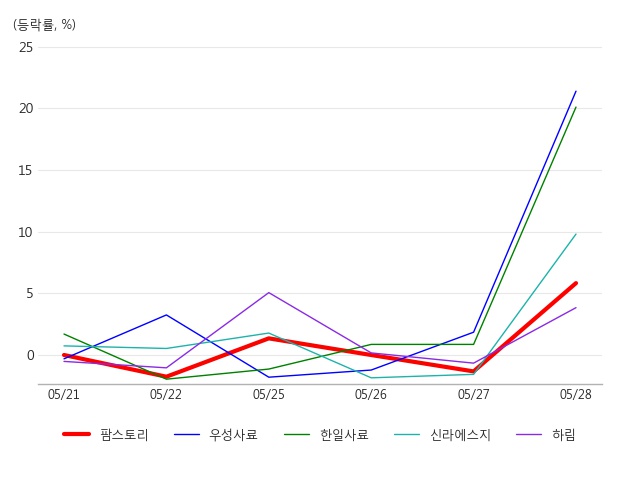 (주)팜스토리 이미지