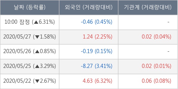 (주)마니커에프앤지 이미지
