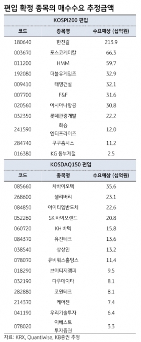 남양석유 이미지