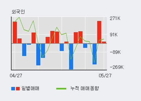 (주)우리에프앤지 이미지