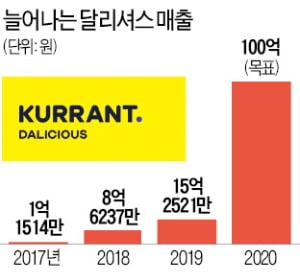 신세계푸드 직원식당 이미지