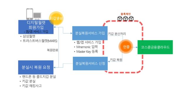 트러스트서비스 이미지
