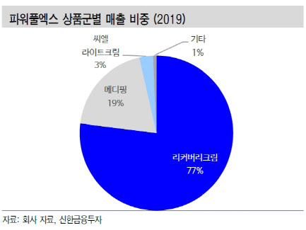 (주)파워풀엑스 이미지