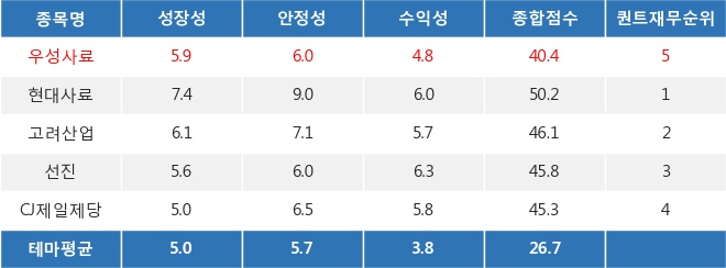 우성상회 이미지