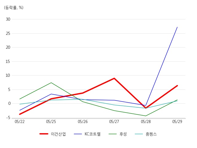 이건산업(주) 이미지