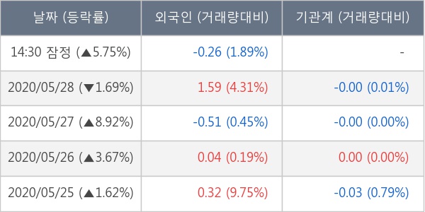 이건산업(주) 이미지