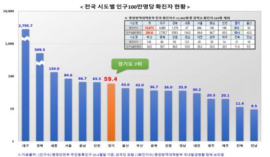 현대그린푸드경인센터 이미지