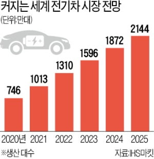 시대SDI 이미지