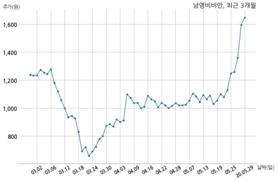 남영코리아 이미지