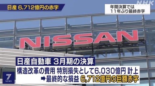 닛산은 2019회계연도 연결 재무제표 기준 6712억엔의 순손실을 냈다. NHK