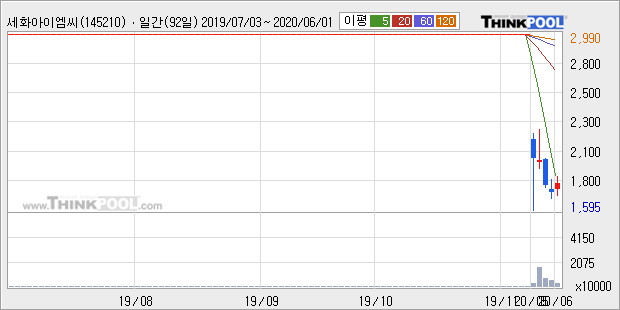 아이엠씨 이미지