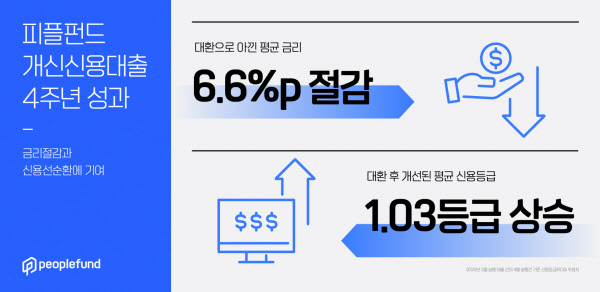 피플포인트 이미지
