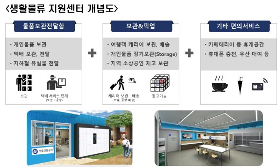 공간물류센터 이미지