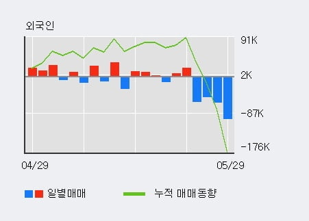 일양중기 이미지