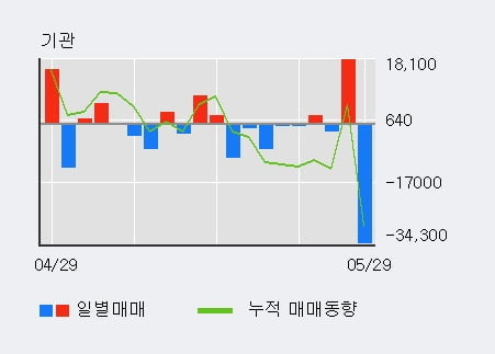 일양중기 이미지