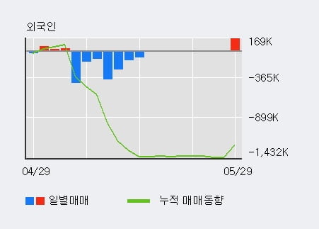 대양중기 이미지