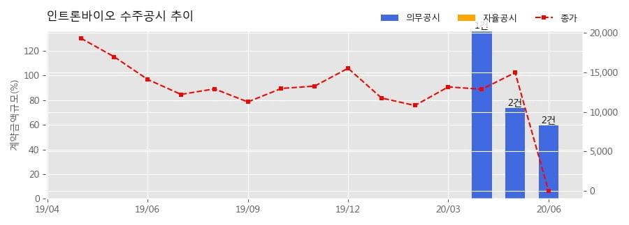 주식회사 보고바이오 이미지
