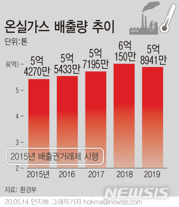 엘지가스상사 이미지