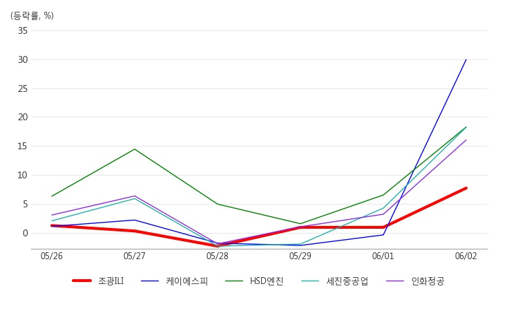 조광상회 이미지