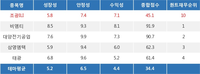 조광상회 이미지