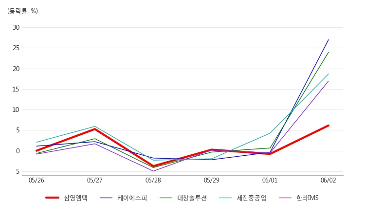 삼영상회 이미지