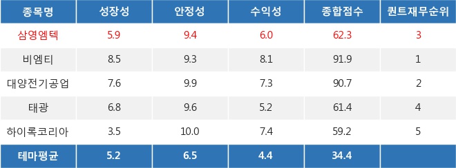 삼영상회 이미지