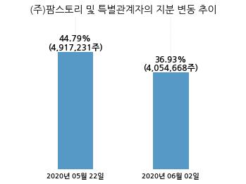 (주)마니커에프앤지 이미지