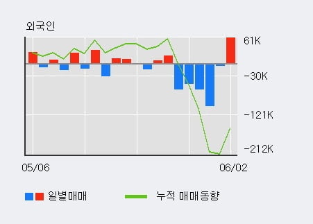 일양중기 이미지