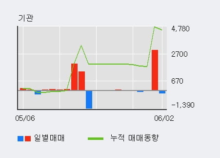 한국특수형강(주) 이미지