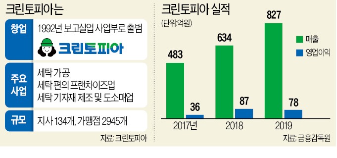 크린토피아 이미지