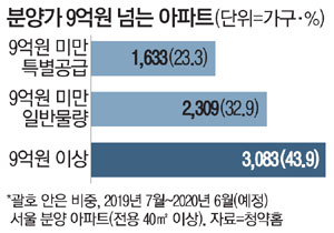 그림의떡 이미지