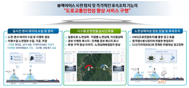 경보정보통신 이미지