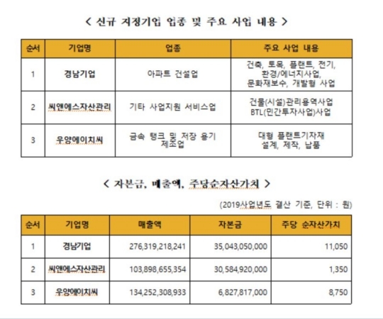 씨앤에스자산관리 이미지
