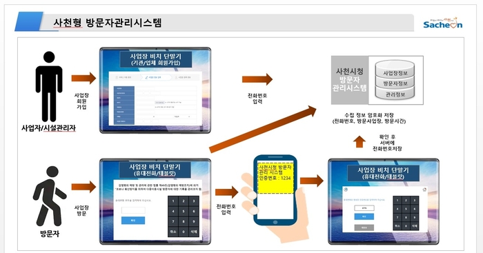 생명건물관리 이미지