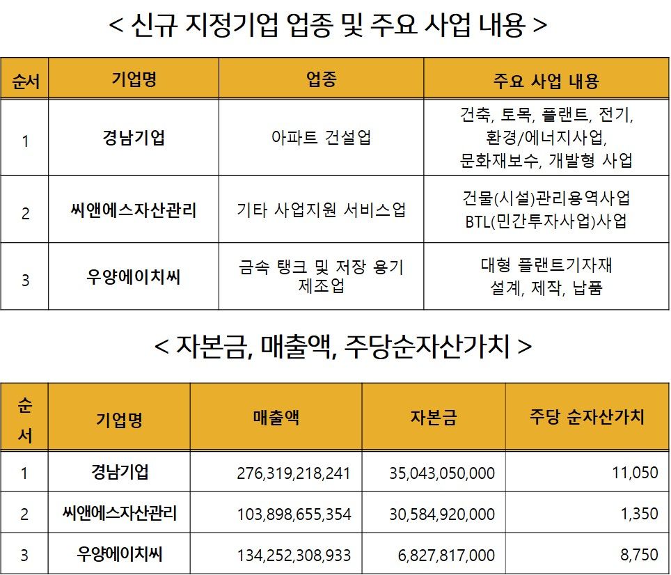 씨앤에스자산관리 이미지