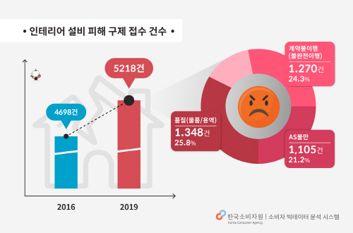 뚝딱인테리어 이미지