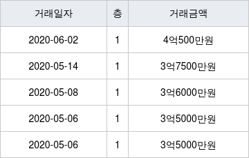 필그린시스템 이미지