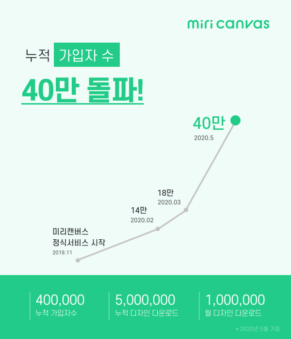 미리로 이미지
