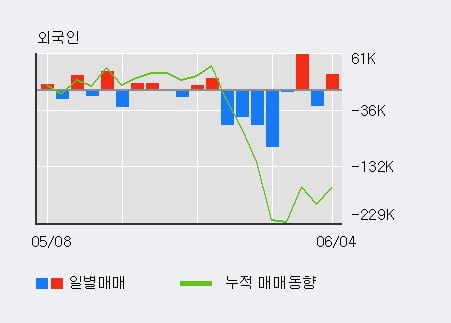 일양중기 이미지