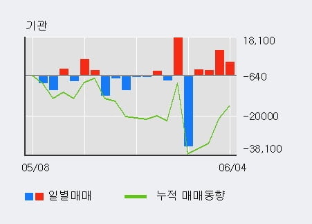 일양중기 이미지