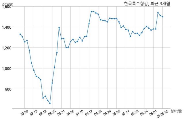 한국특수형강(주) 이미지
