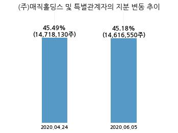 한국특수형강(주) 이미지